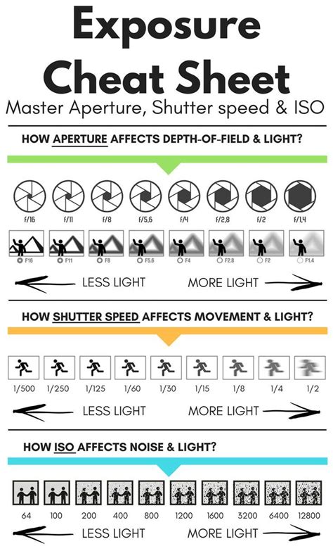 Pin by Marwan Mohamed on Filmmaking cinematography in 2022 | Film photography tips, Digital p ...