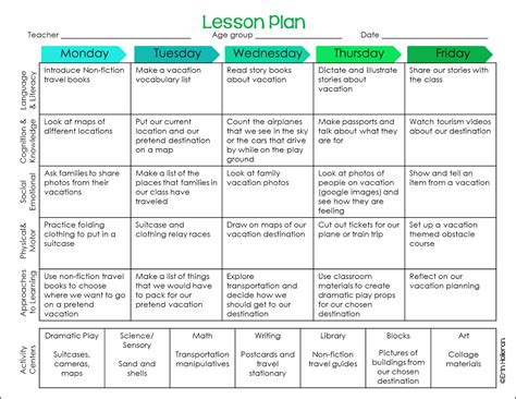 Kindergarten lesson plans, Preschool lesson plan template, Preschool lesson plans