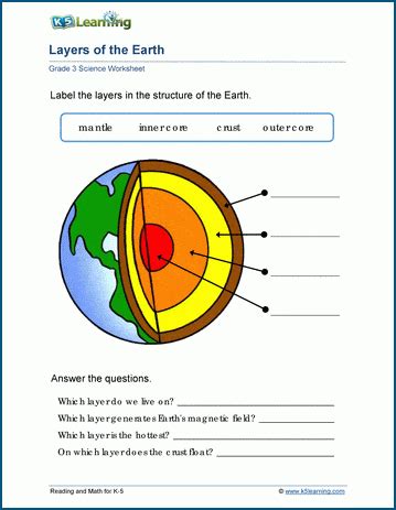 Layers of the Earth | K5 Learning | Science worksheets, Earth science, Earth layers