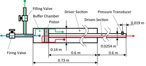 Open-End Shock Tube Facility