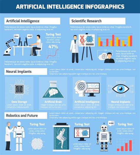 Infografía de inteligencia artificial in 2021 | Artificial intelligence ...