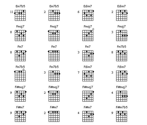 Guitar Chord Charts | Basic Jazz Guitar Chords