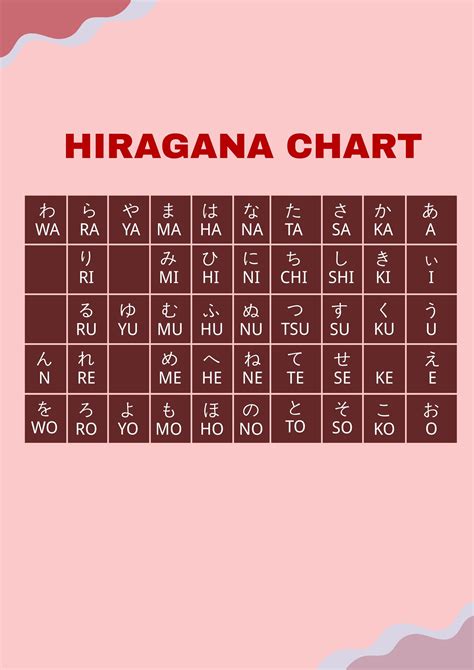 Hiragana Chart Printable Pdf - Free Printable Charts