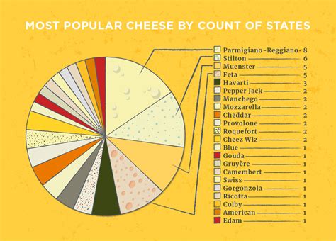 Top Cheeses 2024 - Leta Brittani