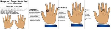 Ring Right Hand Fourth Finger Meaning - Robert Martin Kapsels