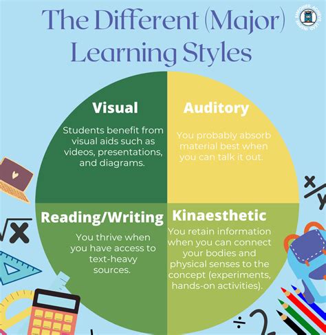 How to Identify Your Learning Style - My Private Professor