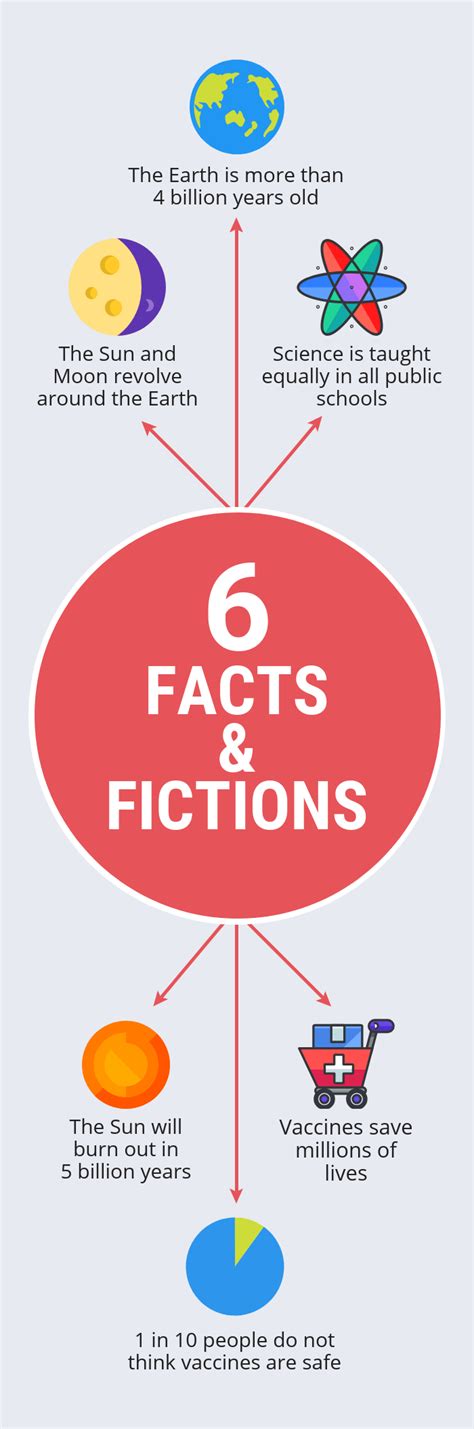 6 Facts and Fictions Infographic Template - Venngage