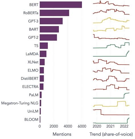 What is Large Language Models (LLM) - Top Use Cases, Datasets, Future