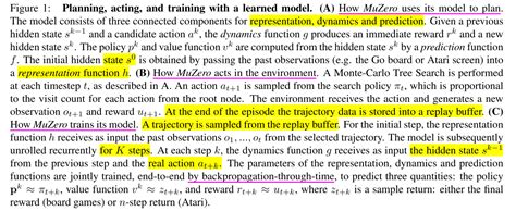 3. 游戏 AI-MuZero · title