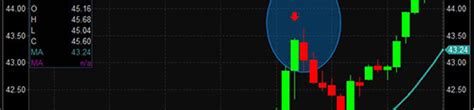 Finding a reversal stock candidate - Reversal Strategies