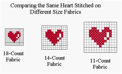 Cross Stitch Tip: Fabric Size – Cross-Stitch