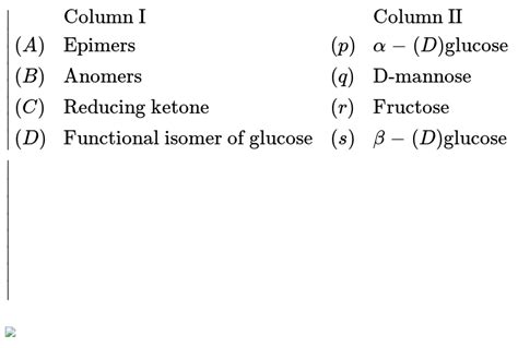 α–D–Glucose and β-D–Glucose are a pair of : a Anomers b Epimers c