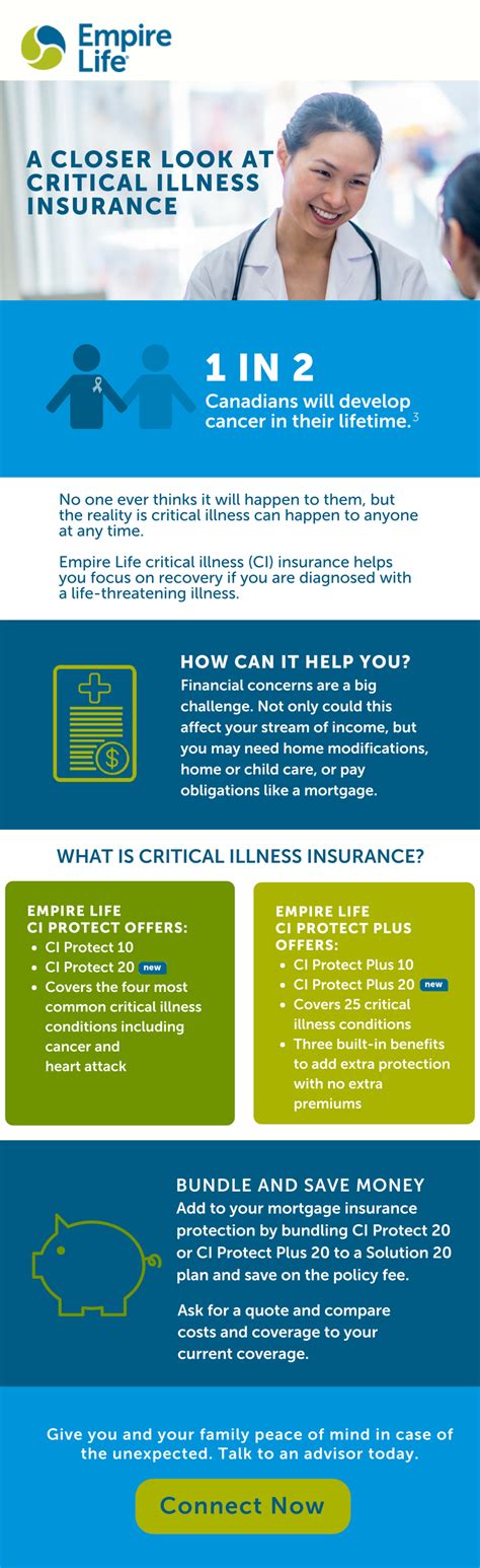 Empire Life Blog A Closer Look at Critical Illness Insurance