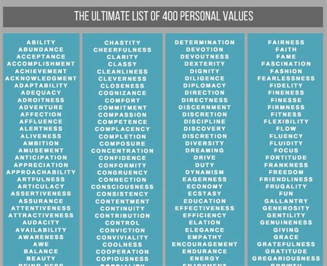 The Ultimate List Of Values And How To Find Yours | Personal core values, Core values, Personal ...