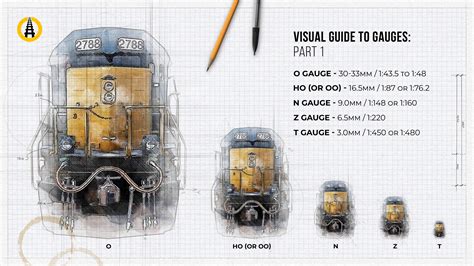 Visual Guide to Railway Gauges - We Are Railfans