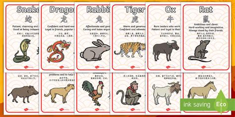 Chinese New Year Zodiac Animal Characteristics Display Posters