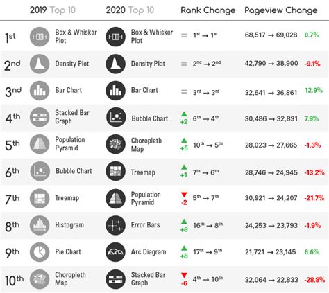 Top 10 Charts in 2020 - The Data Visualisation Catalogue Blog