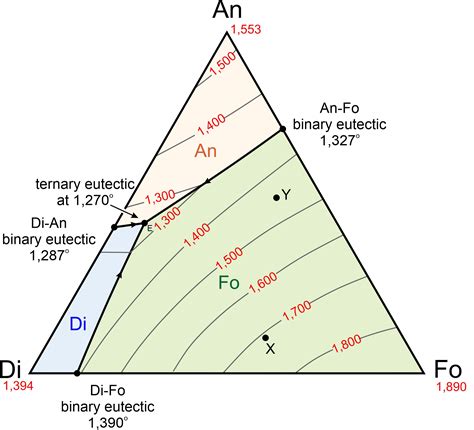 Phase Change Diagram For Kids