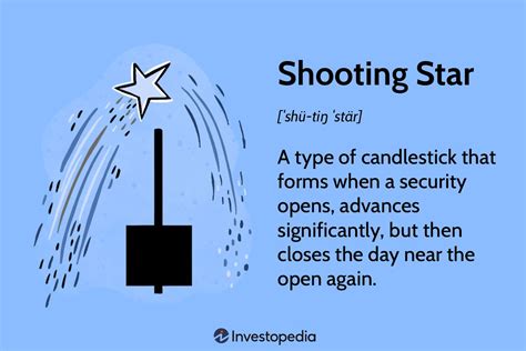 Shooting Star: What It Means in Stock Trading, With an Example