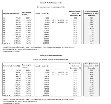 Tabelas de IRS 2023 em Excel - Economia e Finanças