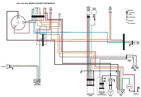 [DIAGRAM] 1973 Harley Sportster Wiring Diagram FULL Version HD Quality Wiring Diagram - 159.223 ...