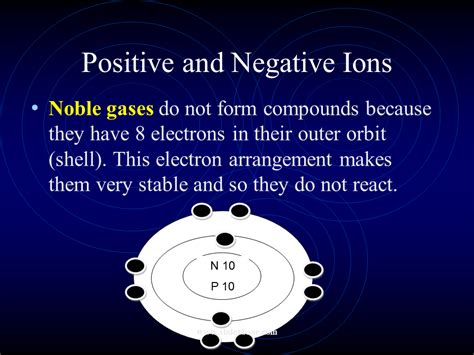 Chemistry Positive And Negative Ions