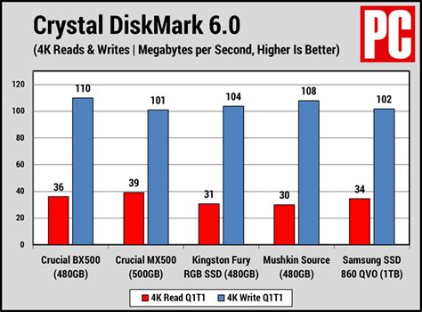 Ssd Crucial Vs Kingston – Telegraph