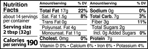 Almond Butter Nutrition Facts | Crazy Richard's