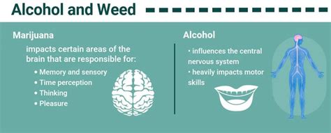 Is It Safe to Mix Alcohol & Marijuana? | The Recovery Village