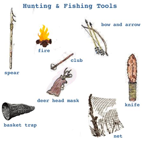 Hunting and Fishing | Native american tools, Native american hunting, European explorers