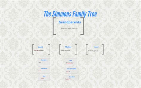 The Simmons Family Tree by Sheianna Simmons on Prezi