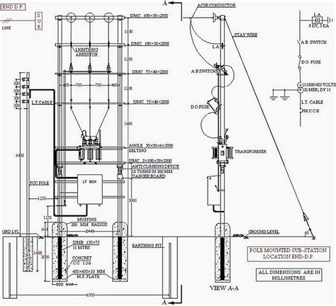 Installation and commissioning of 11/0.43 kV substation | EEP