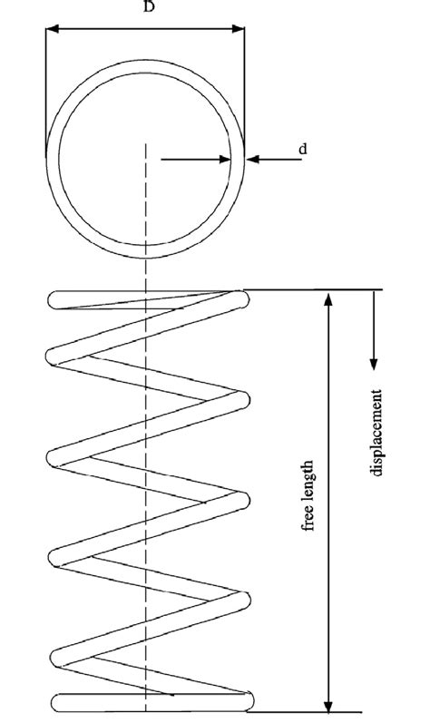 Schematic of the helical compression spring design problem. | Download ...