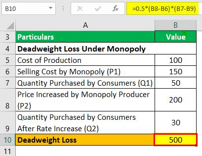 Deadweight Loss Formula - Examples, How to Calculate?