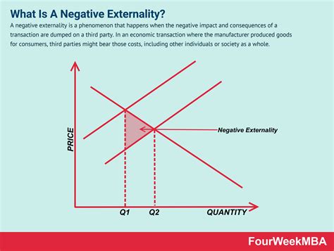 What Is A Negative Externality In The Digital World? - FourWeekMBA