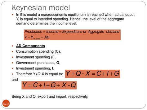 Keynesian Cross Diagram Model The Keynesian Cross Diagram