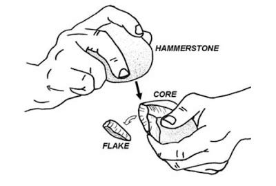 Your past is calling: Can you ID stone toolmaking 'ring' tones?