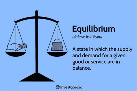 Market Equilibrium Definition - Homecare24