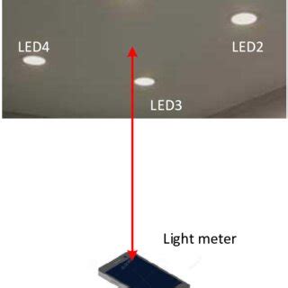 Light intensity measurement schematic | Download Scientific Diagram