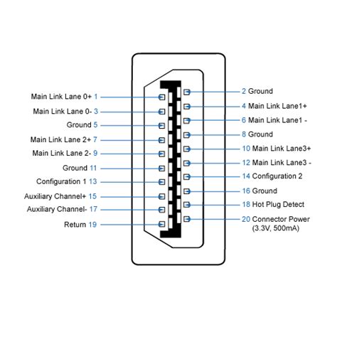 hdmi pinout diagram - Wiring Diagram and Schematic Role