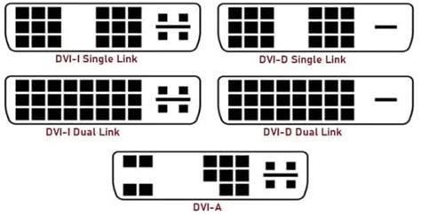 DVI Cable - Types, Pin Configuration, How to Identify hdmi DVI Connectors