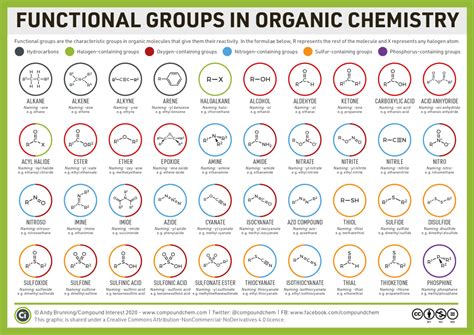 Organic functional groups chart – expanded edition – M A N O X B L O G