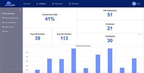 Call & Contact Center Analytics & KPI's| SuccessKPI