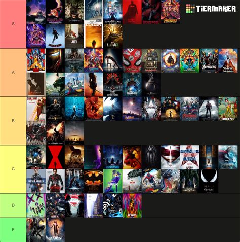 Super Hero Movies (Marvel/DC) Tier List (Community Rankings) - TierMaker