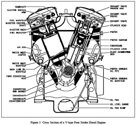 Major Components of a Diesel Engine
