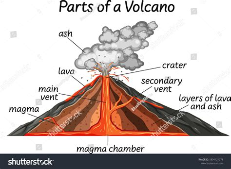 195 Volcano Info Graphic Images, Stock Photos, 3D objects, & Vectors ...