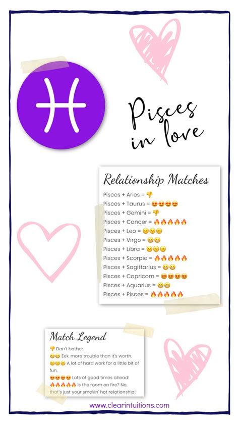 Discover Pisces Love Matches