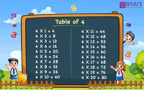 Table of 4 - Learn Multiplication of 4 | Download Table of 4