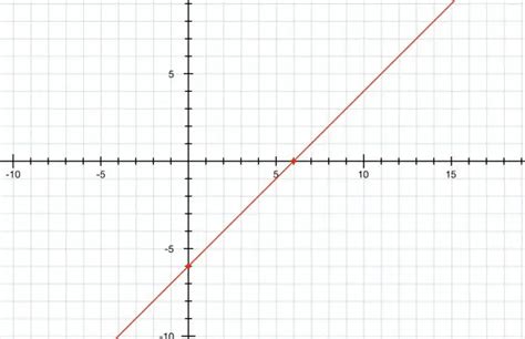 Graph Y X 6 On A Graph | Images and Photos finder