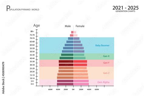 Population and Demography, Population Pyramids Chart or Age Structure ...